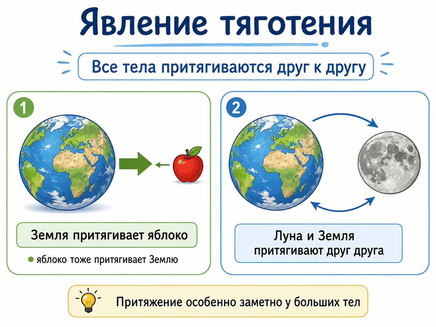 Примеры действия силы