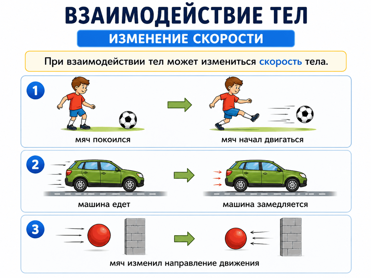 Взаимодействие тел — физика 7 класс