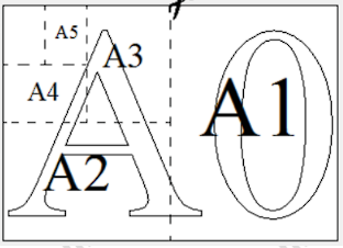 Схема форматов бумаги A0-A5