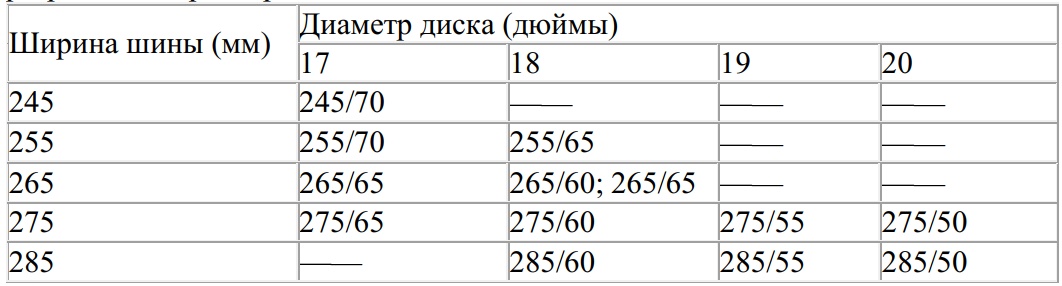 Таблица разрешённых размеров шин