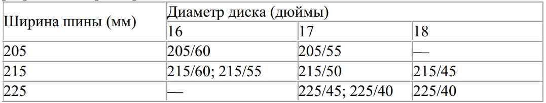 Таблица разрешённых размеров шин