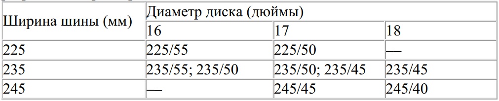 Таблица разрешённых размеров шин