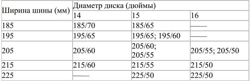 Таблица разрешённых размеров шин
